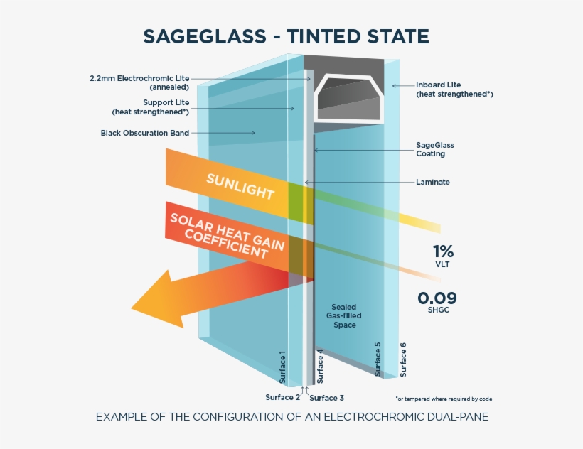 Tinted State Sageglass - Coupé, transparent png download