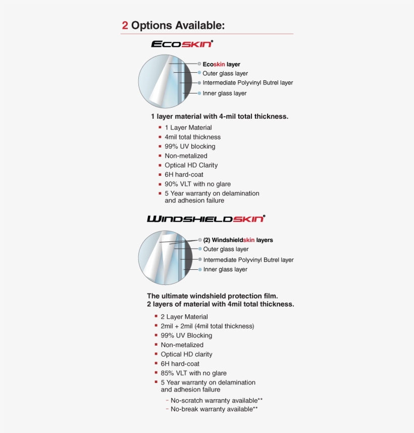 With Exclusive Products And Best In Class Warranties, - Car, transparent png download