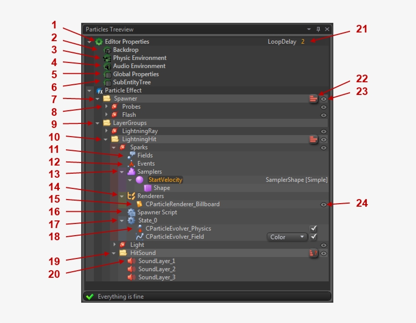 Particle Treeview - Particle, transparent png download