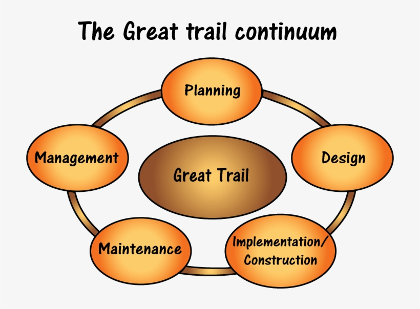 This Is The Basis For The Concept Of The Great Trail - Big Book Of Number Tracing: 0-100 (over 1,200 Number, transparent png download