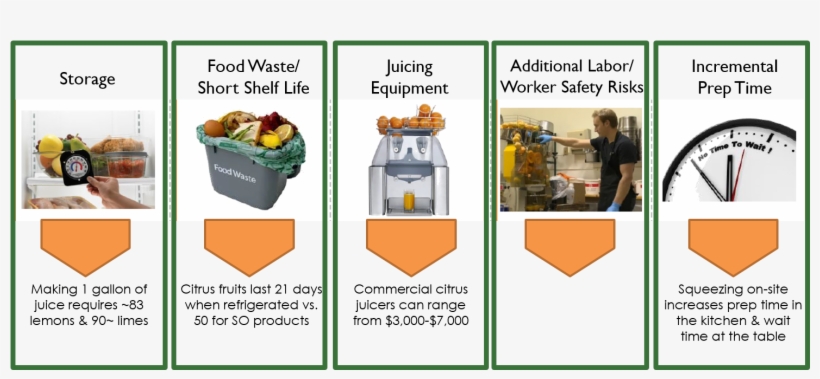Second Fresh Juice - Food, transparent png download
