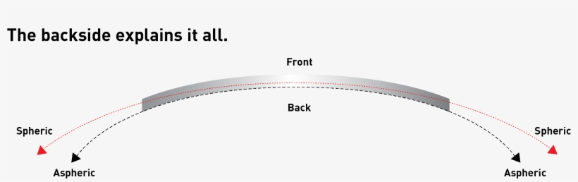 Spectrum Sv Back Lens Images - Tied-arch Bridge, transparent png download