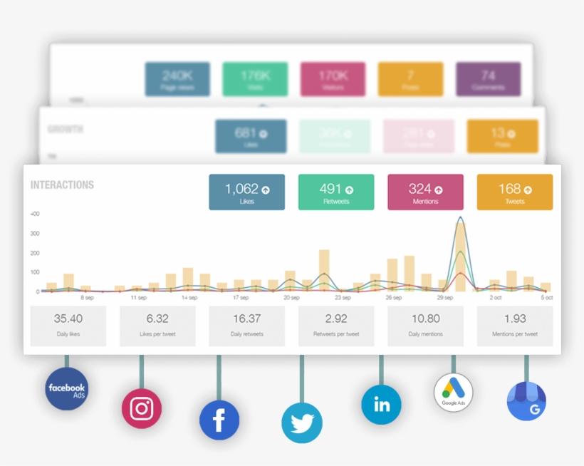 Analyze Your Social Media Platforms And Online Ad Campaigns - Diagram, transparent png download