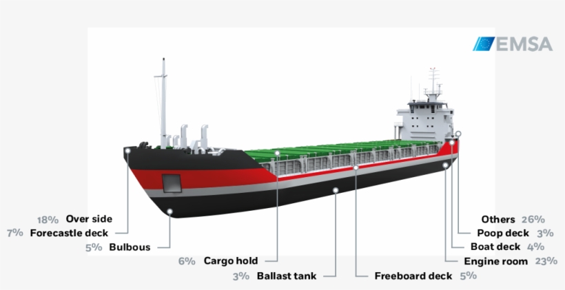 Emsa - Feeder Ship, transparent png download