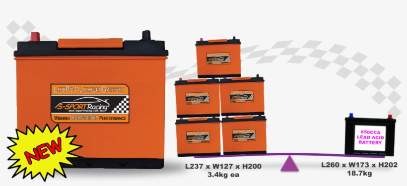 Ssport Racing Battery Lifepo4 46b24r Banner Orange - Box, transparent png download