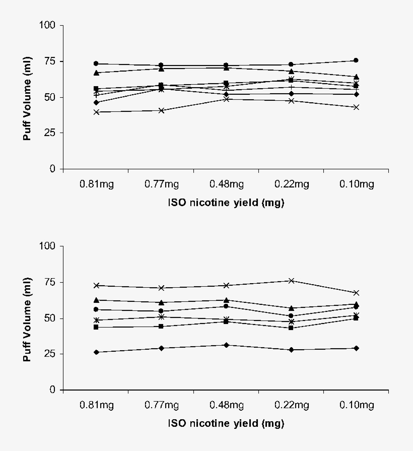 Individual Puff Volumes Obtained From The Five Experimental - Diagram, transparent png download