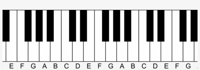 The Mathematical Nature Of Musical Scales - Teclado De 3 Octavas, transparent png download