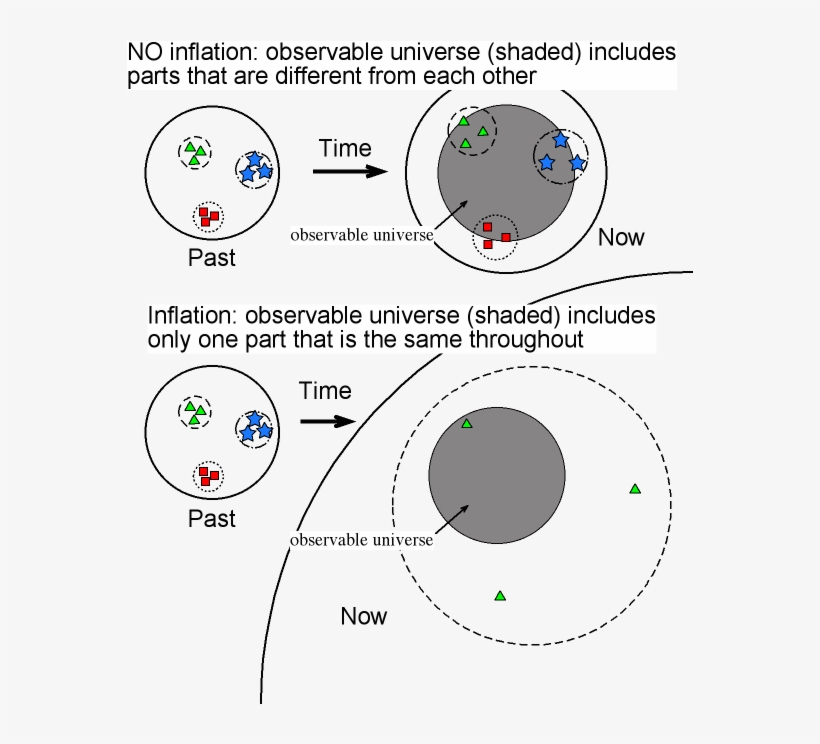 Solving Word Problems Involving Fractions - Horizon Problem Cosmology, transparent png download