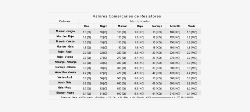 Valors De Resistencia Ta Resistors Disponibles En Comercios - Resistencias De Potencia Comerciales, transparent png download