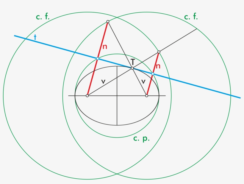 File - Elipselineasnotables - Svg - Elementos Gráficos De La Elipse, transparent png download