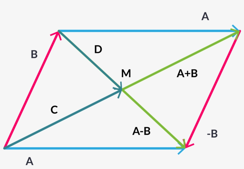 Alternativo - Diagram, transparent png download