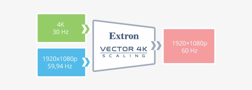 Conversión De Tasas De Fotogramas - Extron Electronics, transparent png download