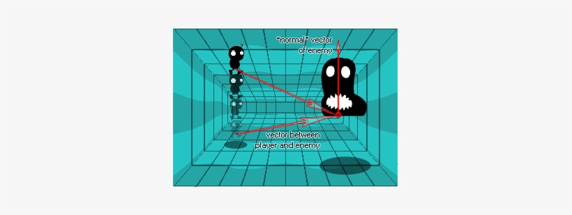 De Tal Manera Que El Enemigo "vea" Al Jugador Cuando - 3d Dot Product, transparent png download