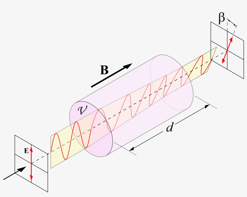 2000px Faraday Effect - Faraday Rotator, transparent png download