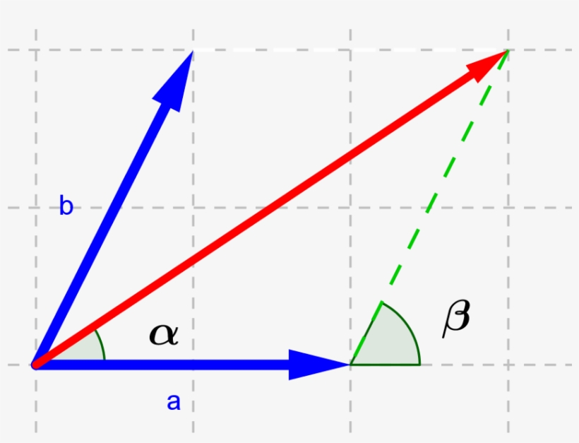 Α = S E N − 1 - Diagram, transparent png download