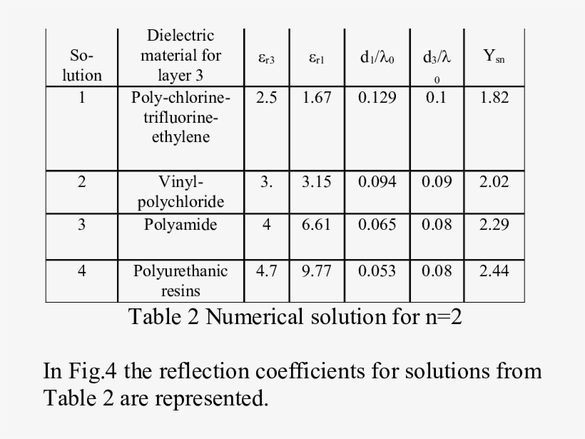 Solid Line Solution 1,point Line Solution 2, Dashed - Solution, transparent png download