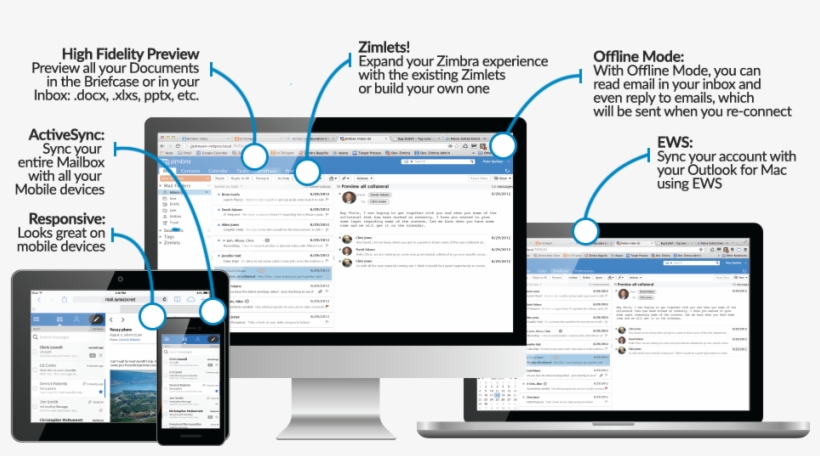 Zimbra Collaboration Overview Any Device - Zimbra, transparent png download