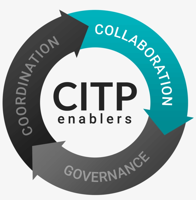 Effective Industry Collaborations - Industry, transparent png download