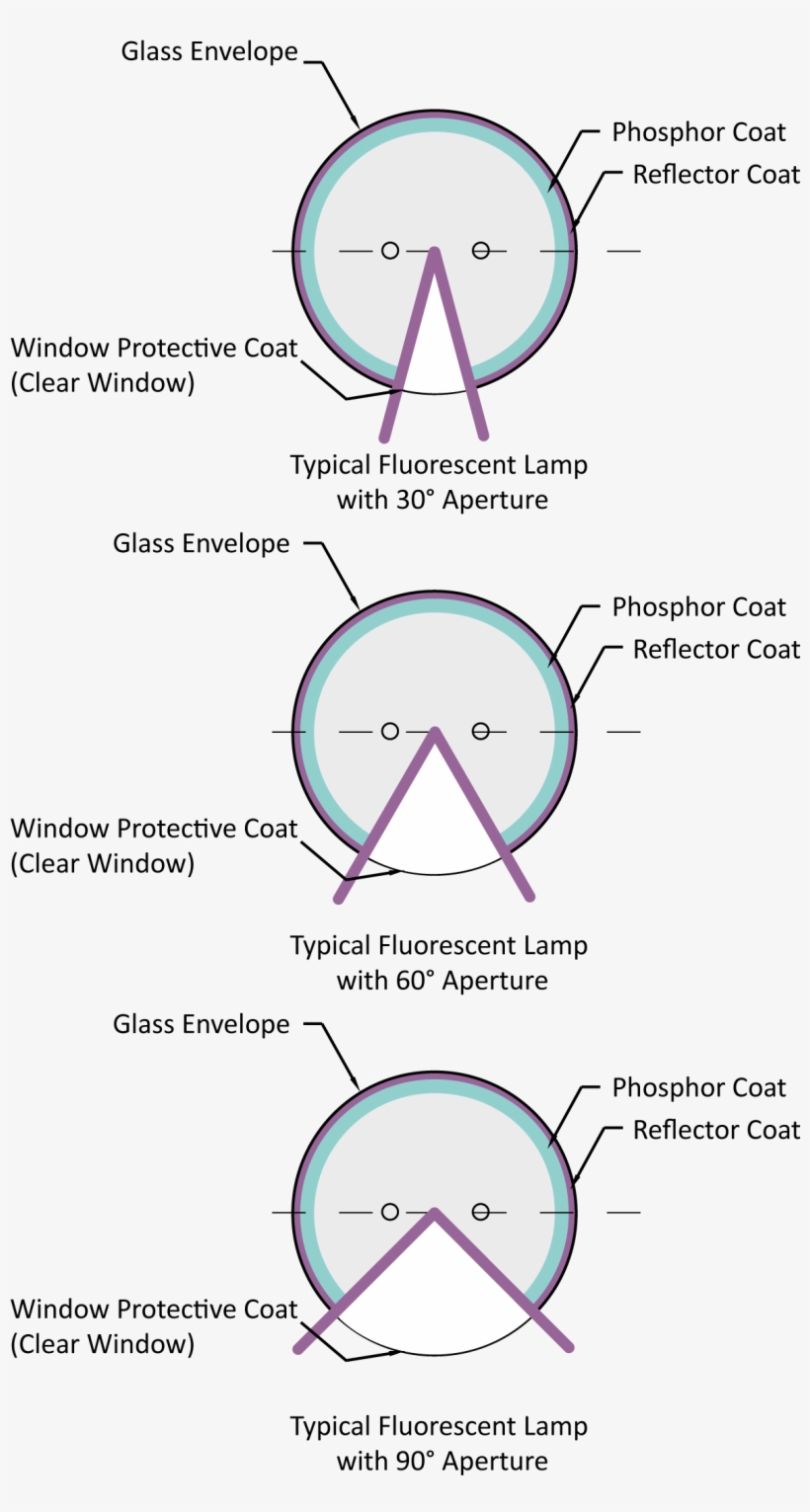 Fluorescent Apertures 30 60 90 Degrees - Aperture, transparent png download