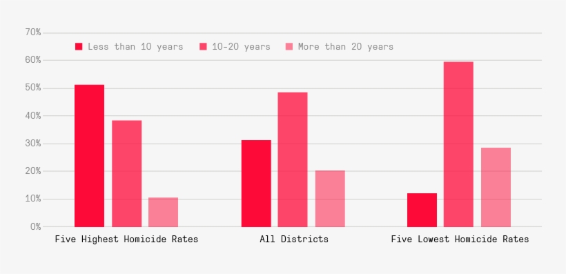 Chicago Police Department - Industry, transparent png download