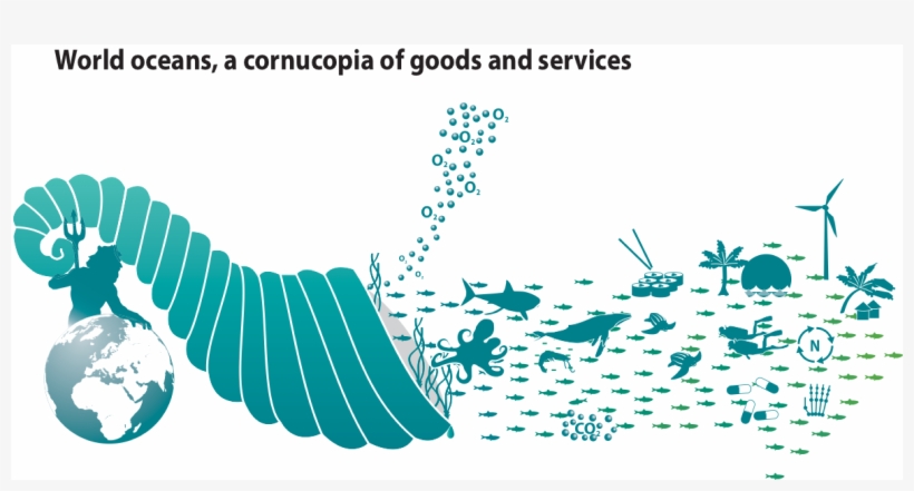 World Oceans, A Cornucopia Of Goods And Services - Social Benefits Of The Ocean, transparent png download