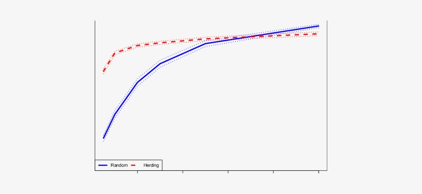 Herding Agents Have A Higher Fitness Advantage For - Plot, transparent png download