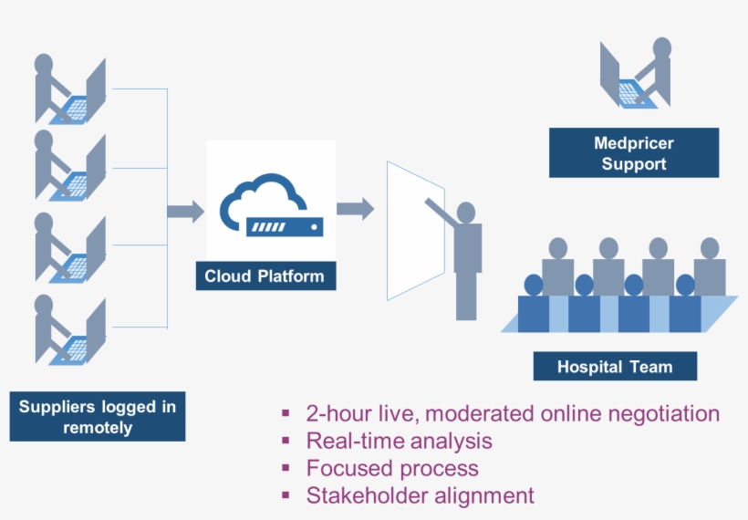 Esourcing Overview - Graphic Design, transparent png download