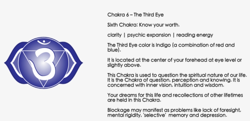 Third Eye Chakra Beaded Bracelets & Jewelry - Eternalblissed Dumortierite, Grey Adventurine, Hematite,, transparent png download