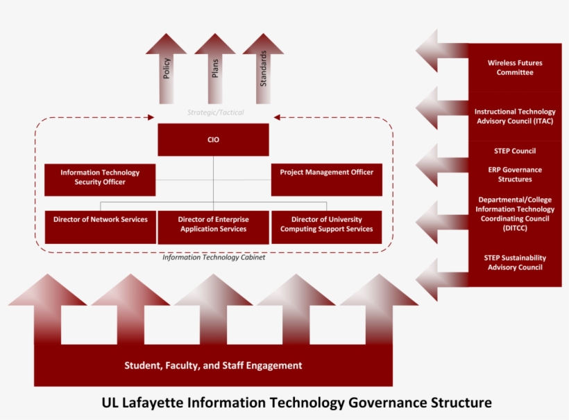 Effectively Manage Scarce University Resources - Graphic Design, transparent png download