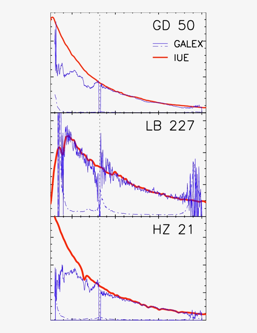2002; Thick Red Line) And Galex Gr4/5 (thin Blue Line) - Diagram, transparent png download