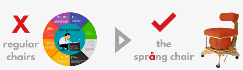 The Only Way To Sit On An Exercise Ball - Volkswagen Passenger Cars, transparent png download