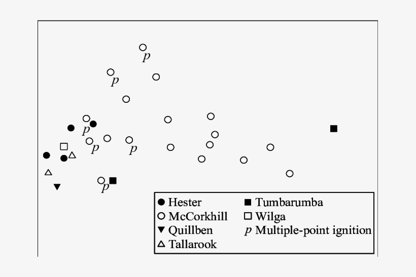 Woody Fuel Consumption Versus Fireline Intensity For - Number, transparent png download