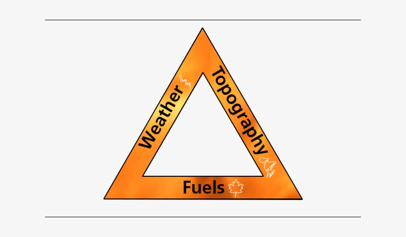Wildland Fire Behavior - Fire, transparent png download