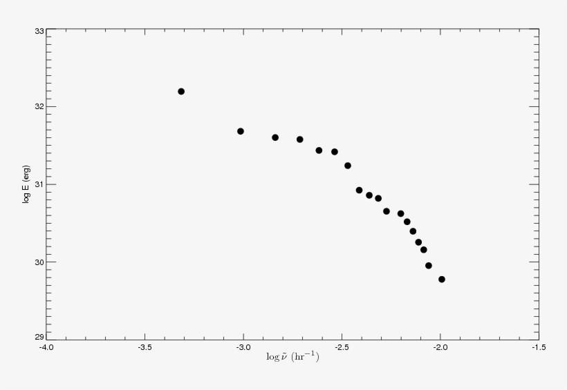 Energy Spectra Of White Light Flares On W1906 40 For - Plot, transparent png download