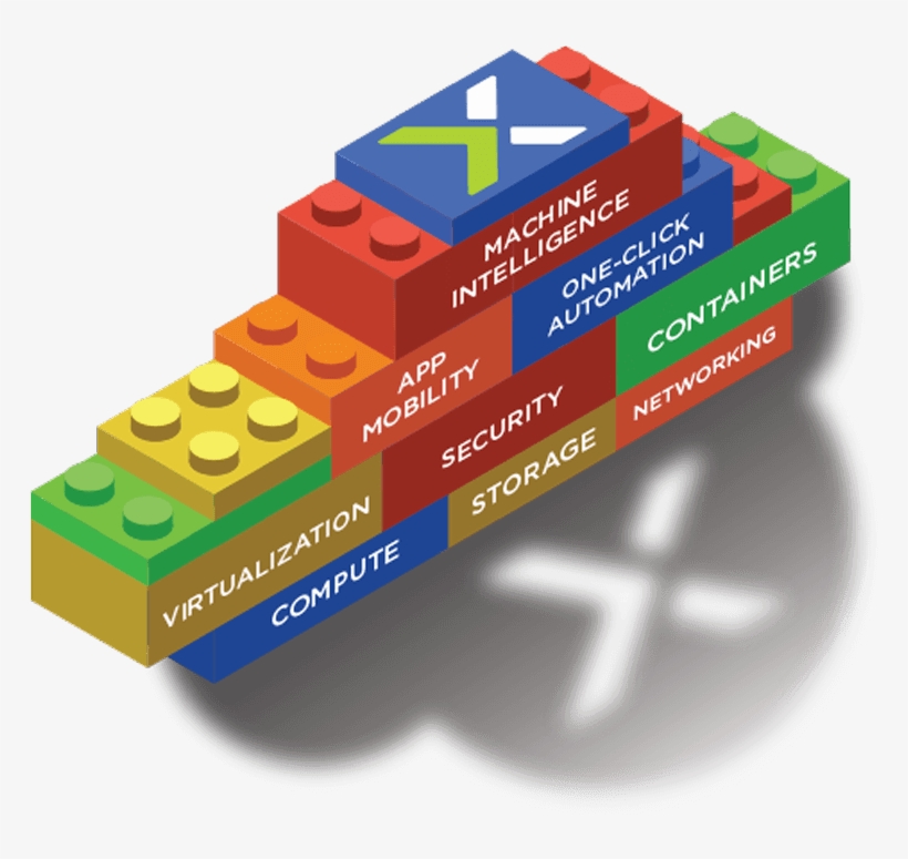 Nutanix Lego Block - Nutanix Cloud Builders, transparent png download