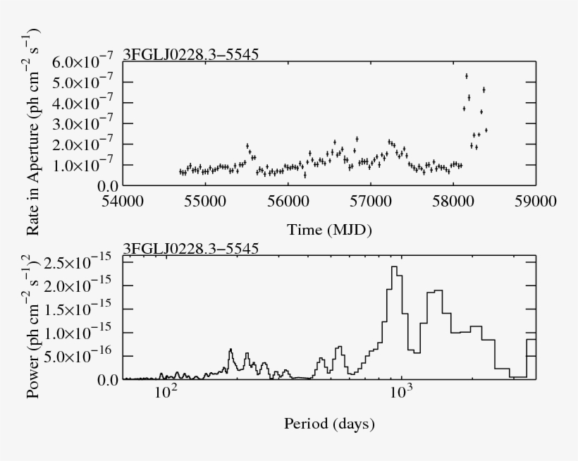 Https - //fermi - Gsfc - Nasa - Gov/ssc/data/ - Diagram, transparent png download