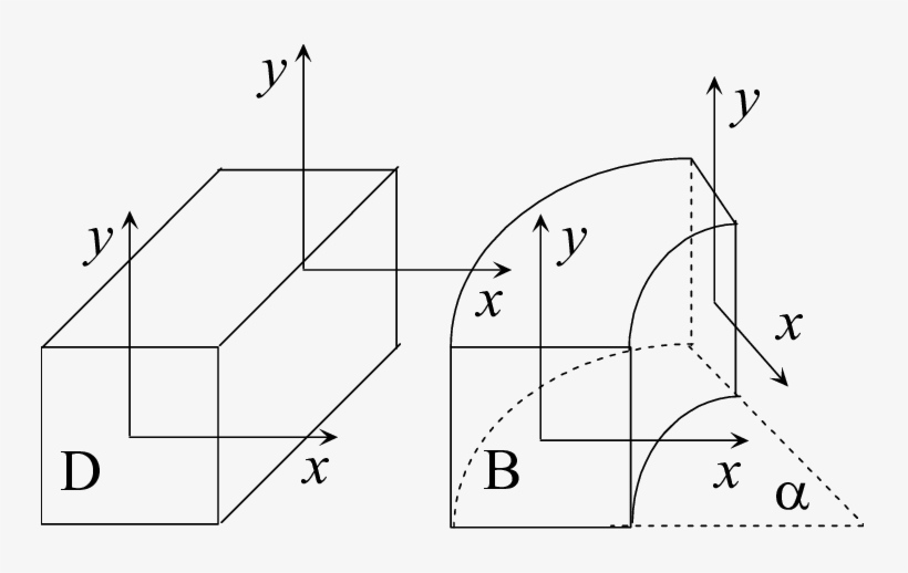 The Fundamental Lego Blocks Of The Beam Line - Diagram, transparent png download