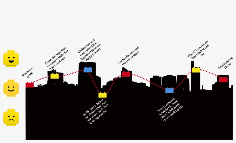 We Incorporated The Feedback That We Got From These - Diagram, transparent png download