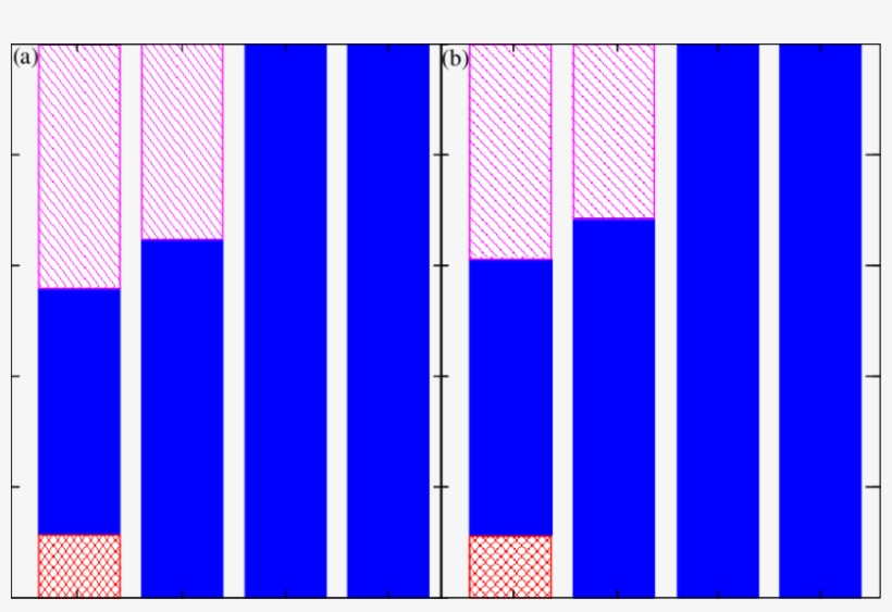 The Relative Contributions Of Photoionization , Single - Lavender, transparent png download