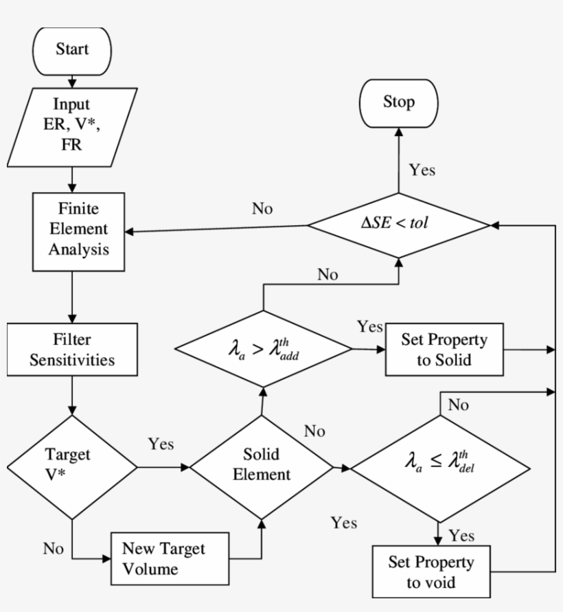 Beso Flow Chart - Diagram, transparent png download