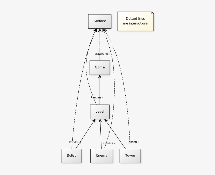 Http - //yuml - Me/c7b28201 - Diagram, transparent png download