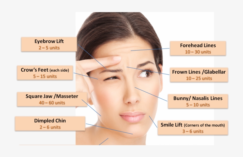 Should You Try Botox Injections For Wrinkles - Wrinkle, transparent png download