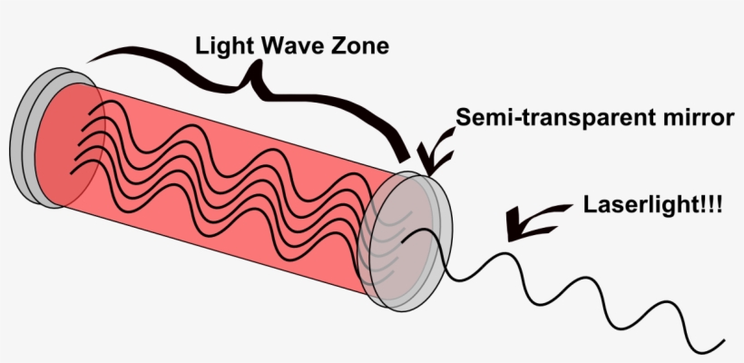 Or “not Your Father's Lightsaber” Sustainable Nano - Hbgary Federal, transparent png download