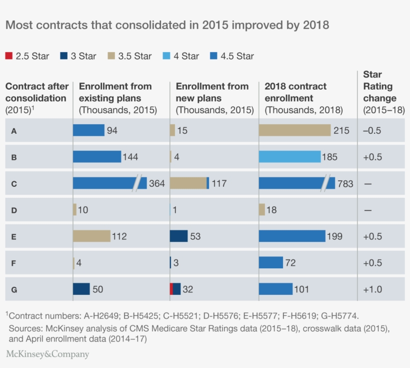 Exhibit 9enlarge - Medicare Advantage, transparent png download
