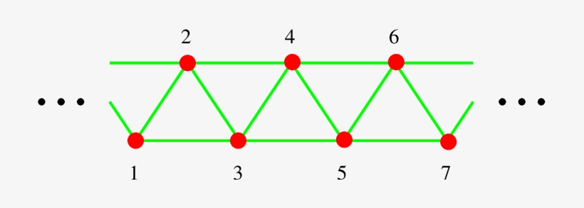 The One Dimensional Chain Constructed Out Of Equilateral - Triangle, transparent png download