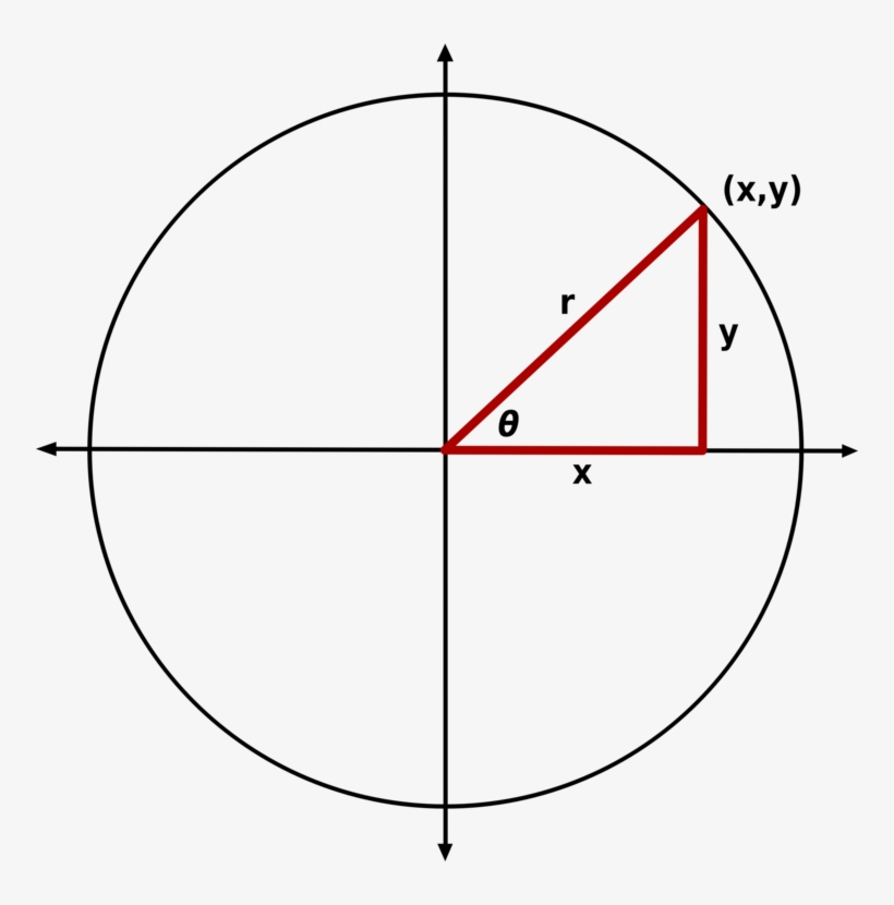 Triangle Drawing Circle /m/02csf - Drawing, transparent png download