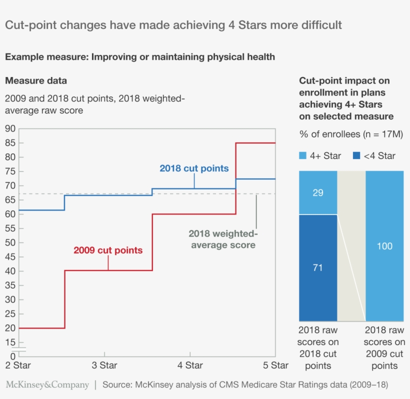For - Medicare Advantage, transparent png download