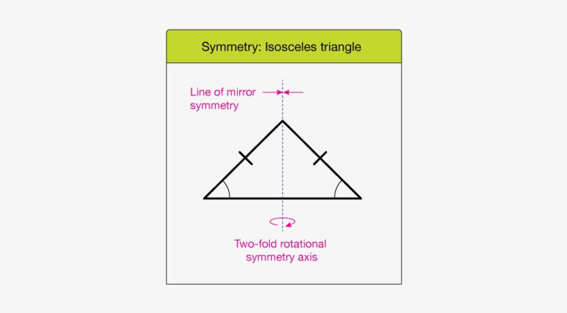 The Right Triangle - Triangle With No Rotational Symmetry, transparent png download