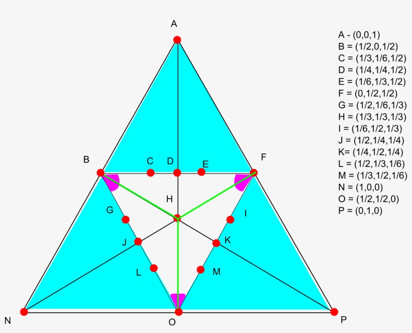 Polymath7 Research Thread - Parameter Of A Triangle, transparent png download