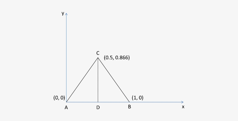 The Following Figure Will Be Used - Physics, transparent png download